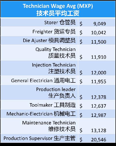 1602646088587678.jpg 工人工资.jpg