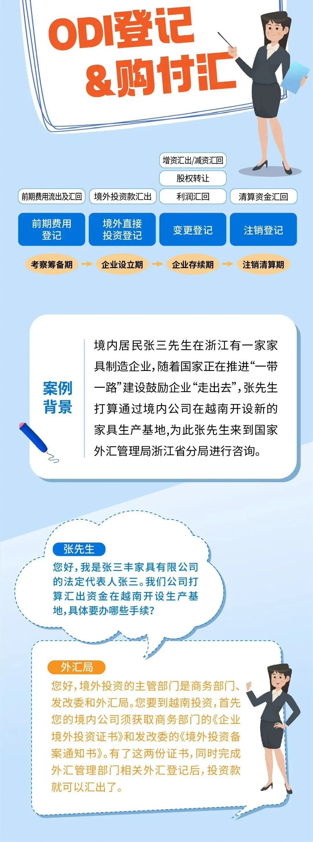 【投资指南】干货！ODI登记&购付汇如何办理