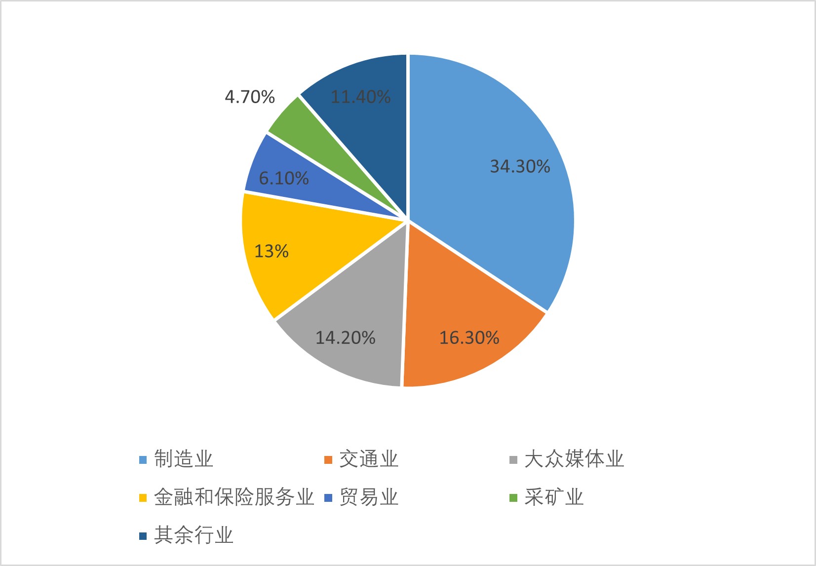 【投资墨西哥】持续增长，墨西哥制造“满血复活”