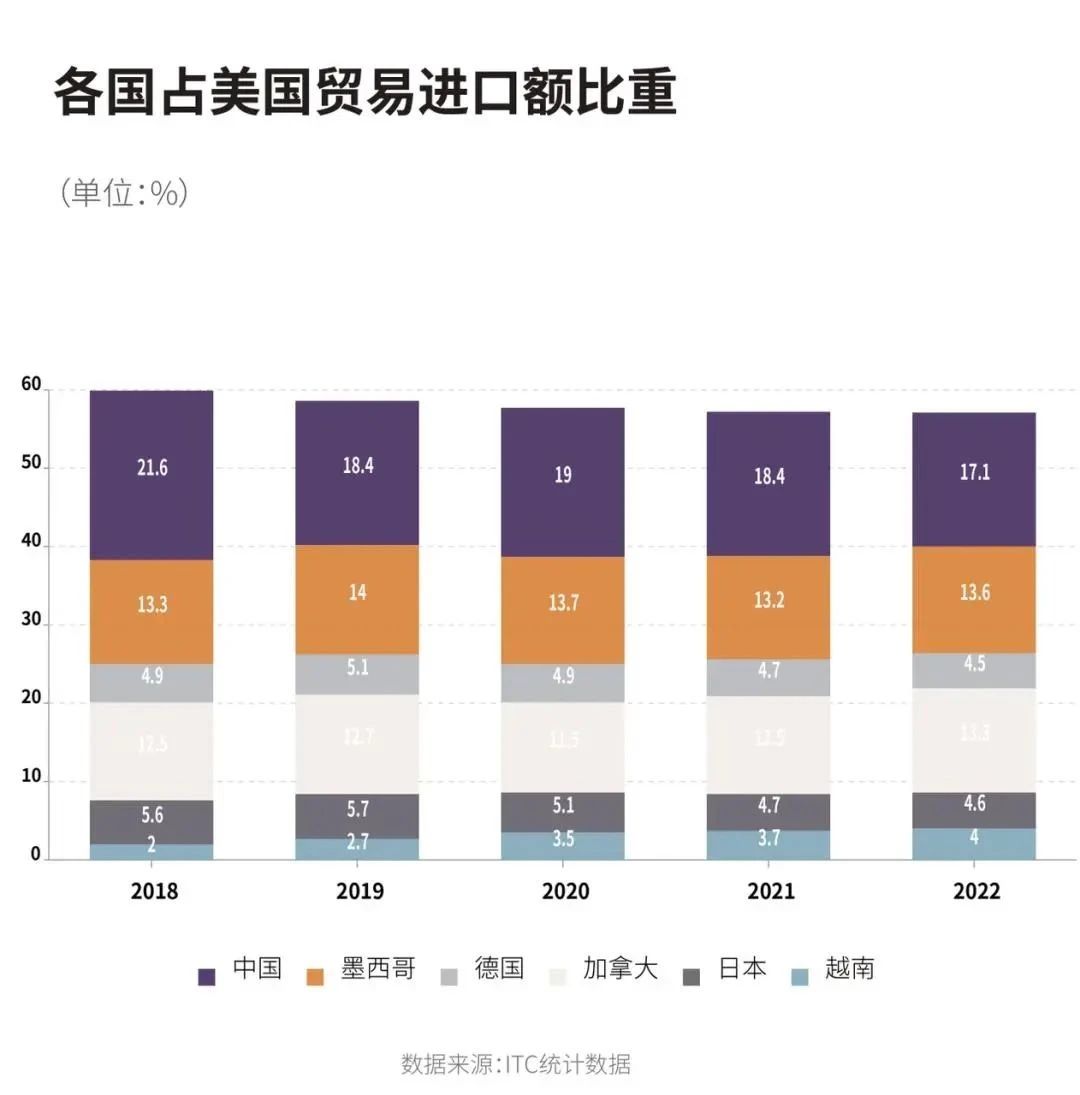 【投资墨西哥】借道墨西哥，中国制造业新机会？